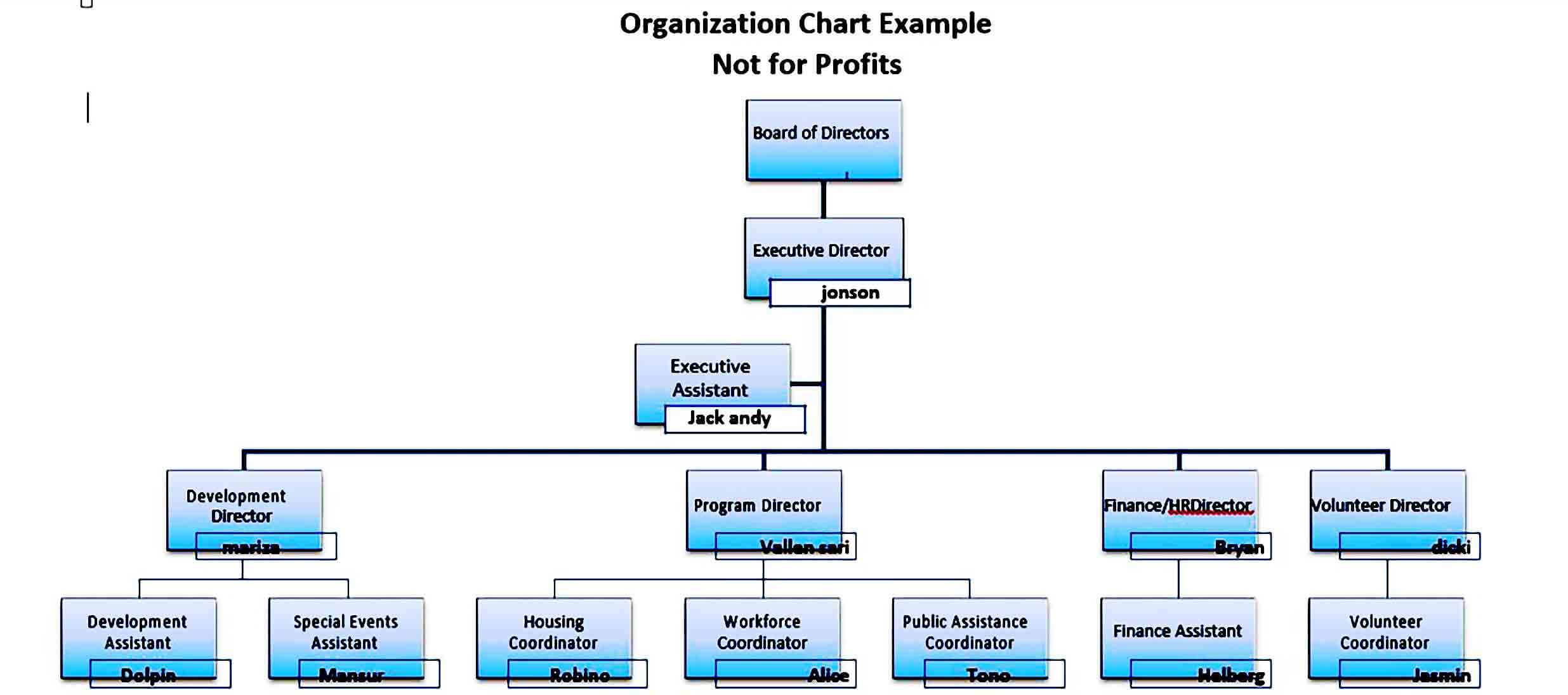 Organizational Chart templates