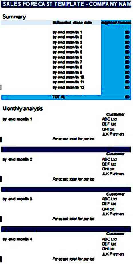 Profit and Loss templates for Mac