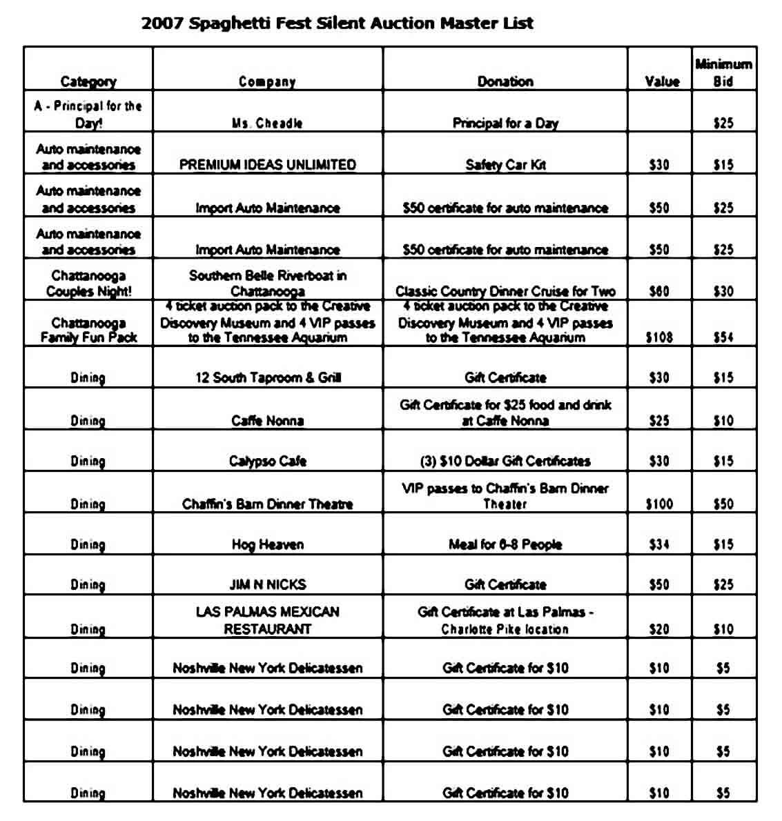 Silent Auction Bid Master List