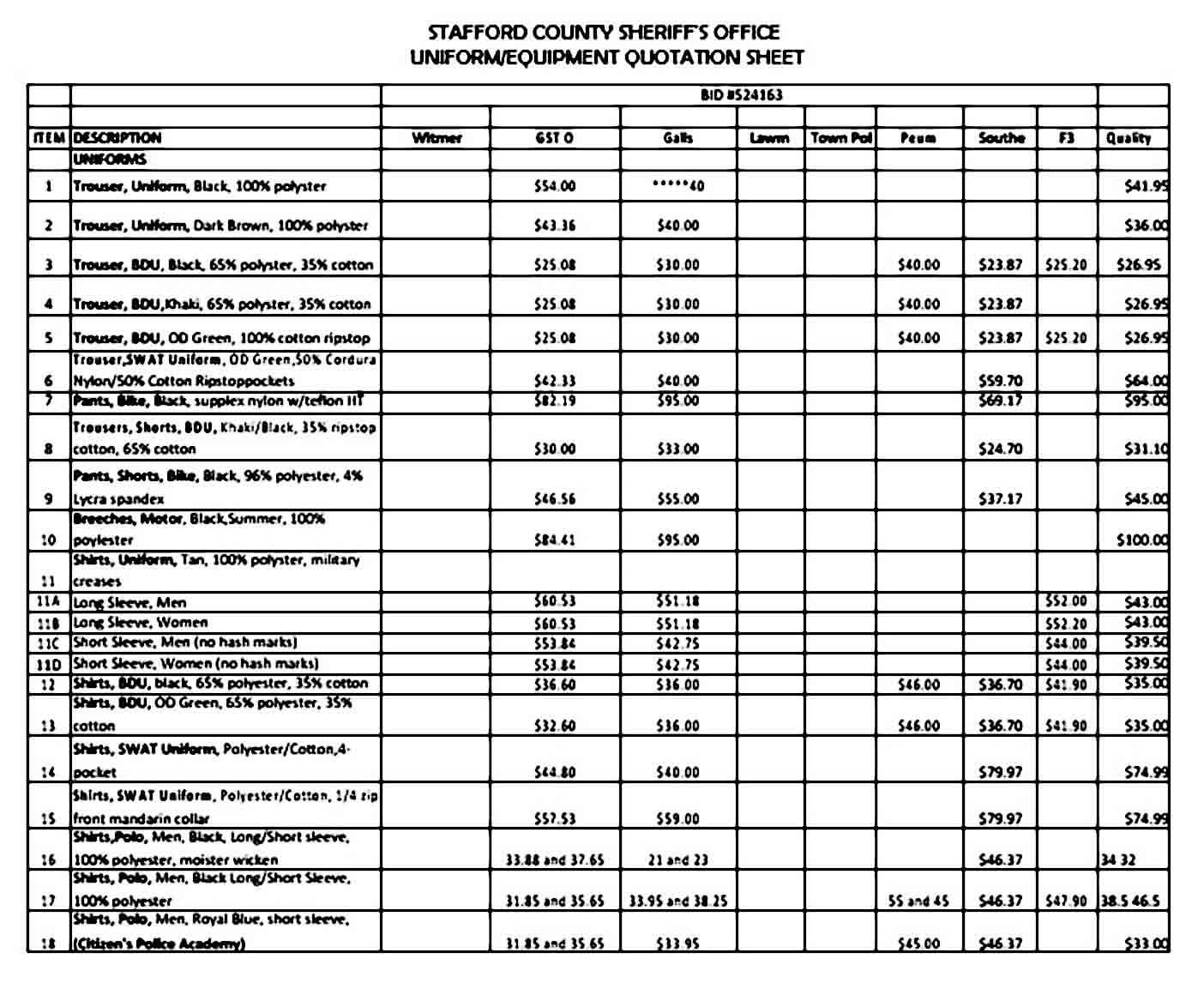 Uniform Equipment Quotation | Mous Syusa