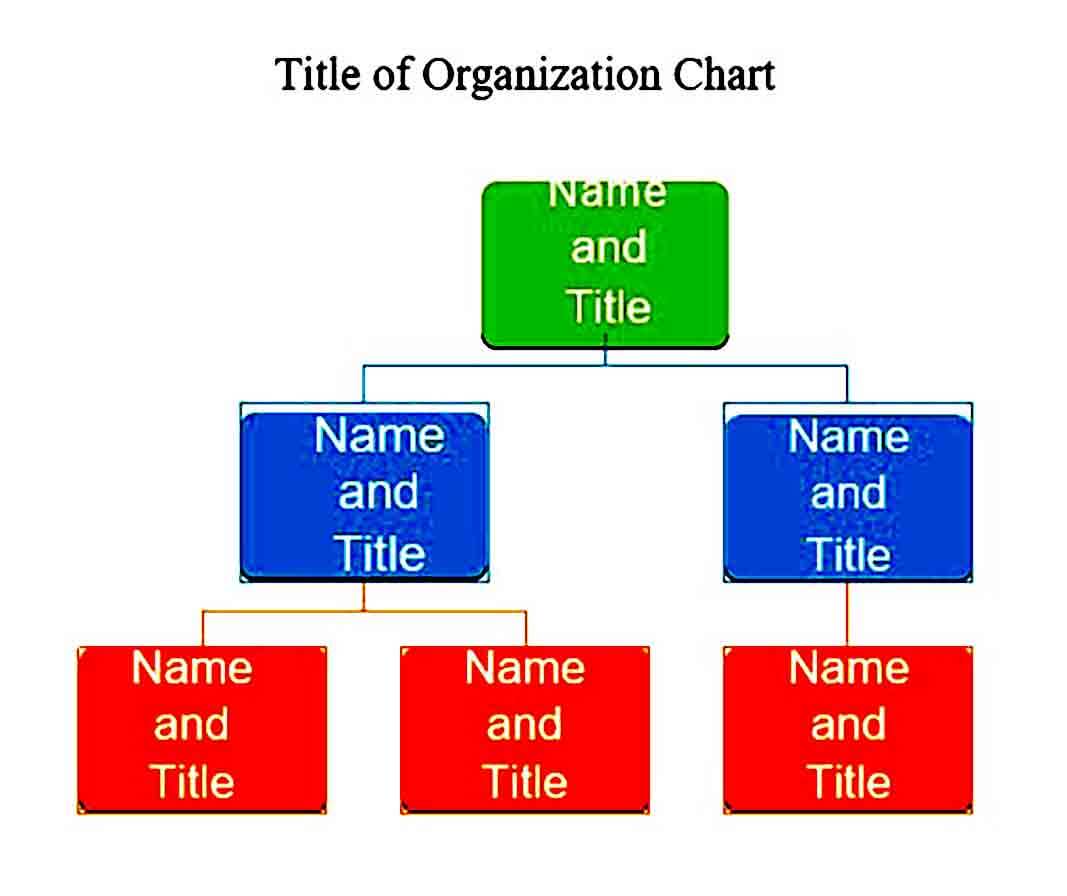 Editable Organizational Chart