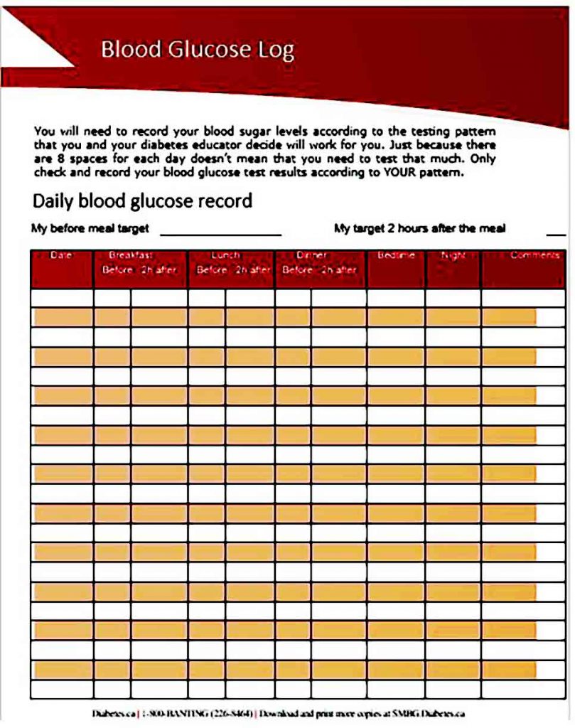 Printable Blood Sugar Log Template | Mous Syusa