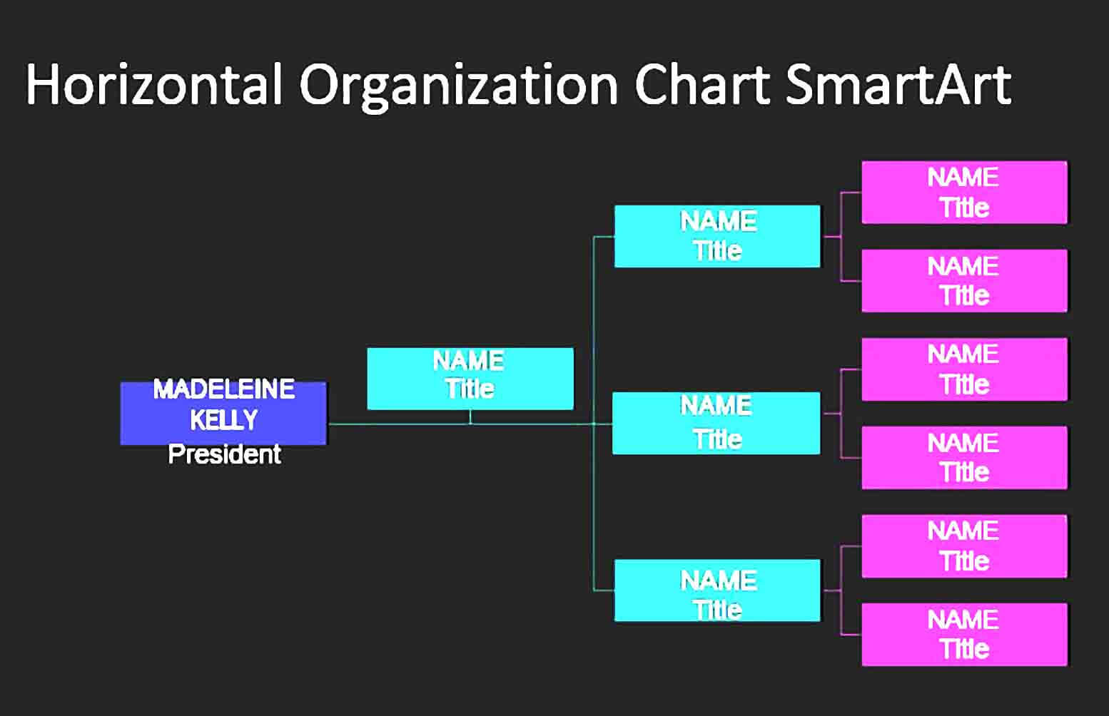 horizontal organization chart