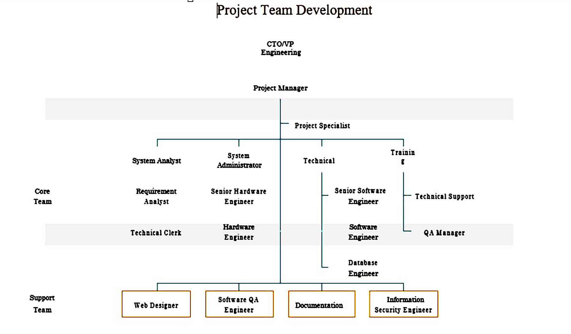 matrix org chart templates