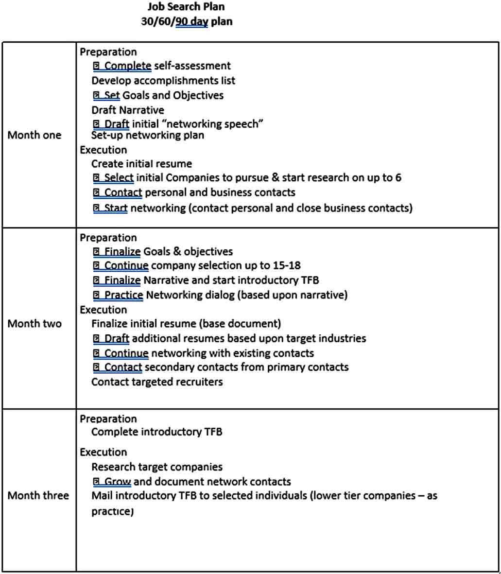 Templates Day Job Search Plan Sample Te