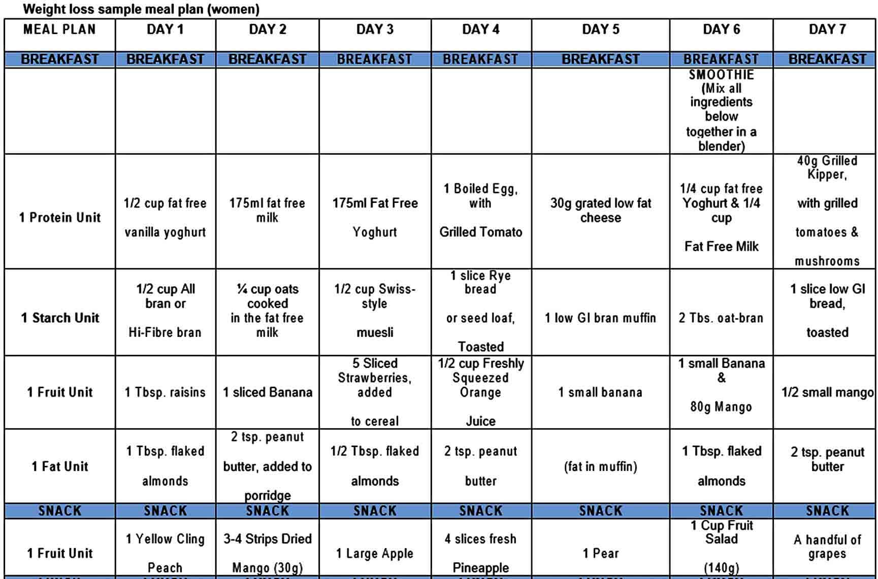 Templates Day Weight Loss Meal Plan For