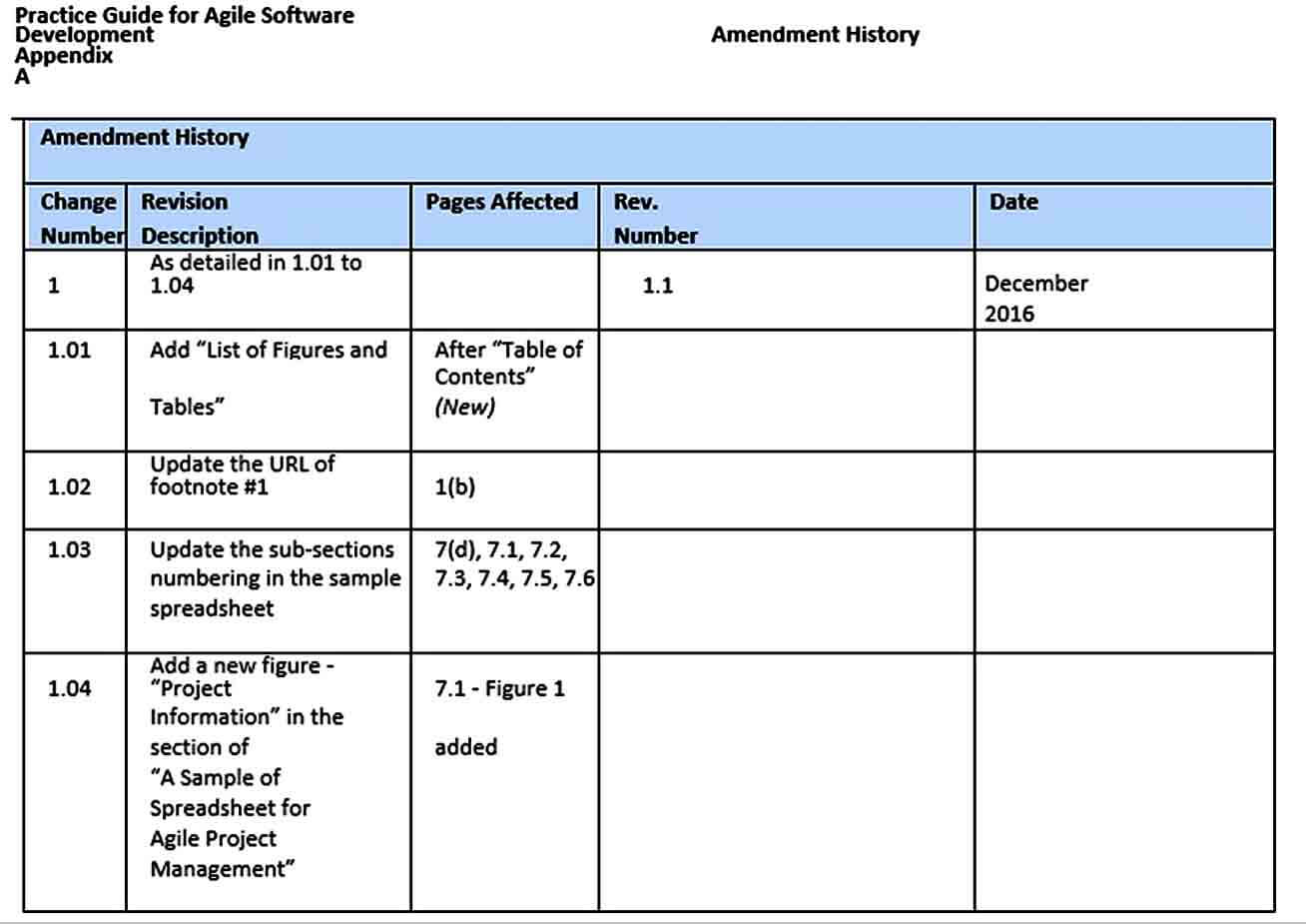 Templates Practice Guide for Agile Software Development