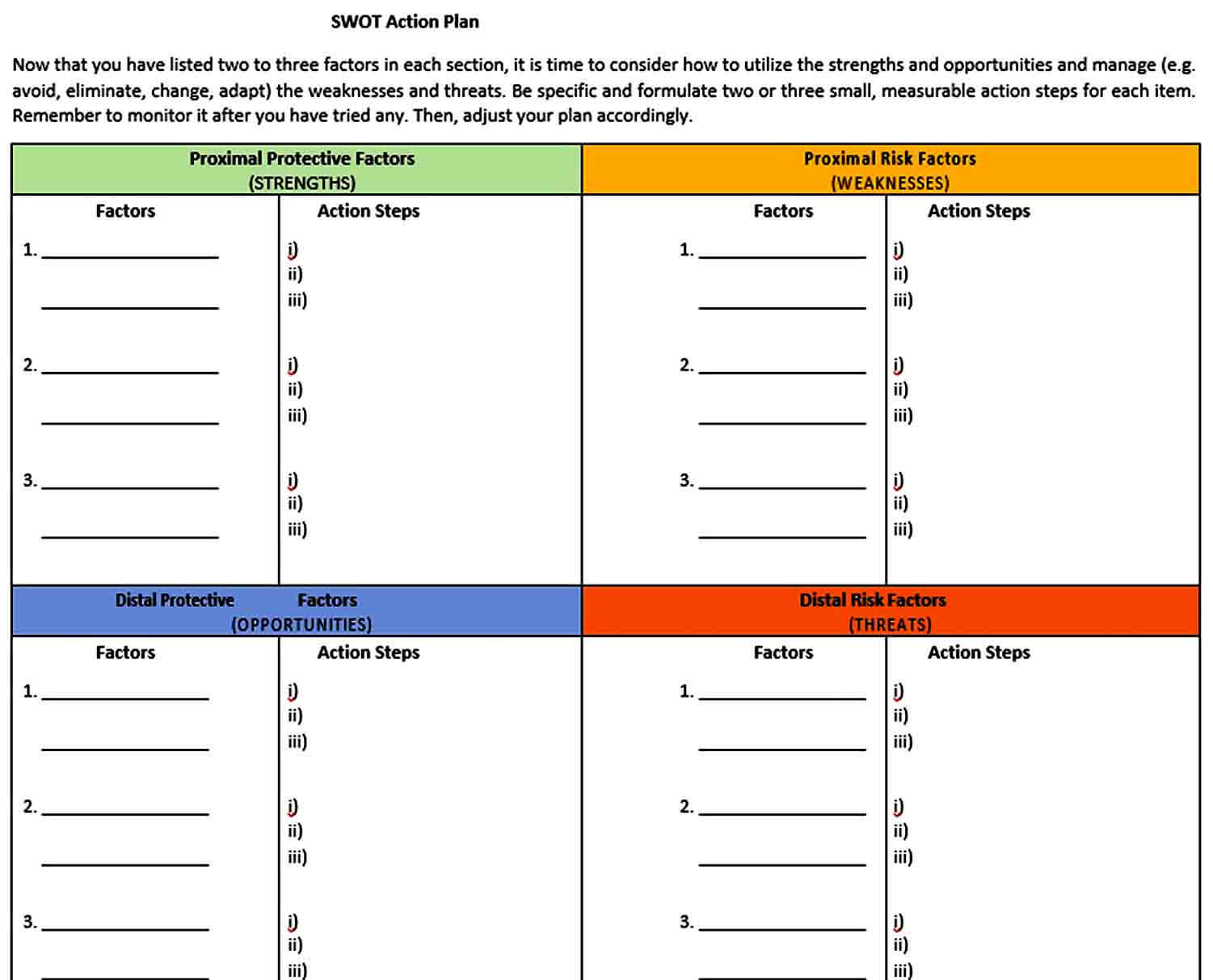 Templates SWOT Actio