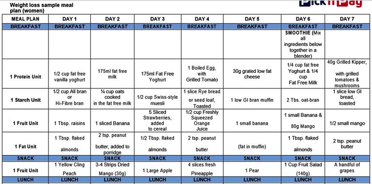 30 Day Weight Loss Plan Template | Mous Syusa