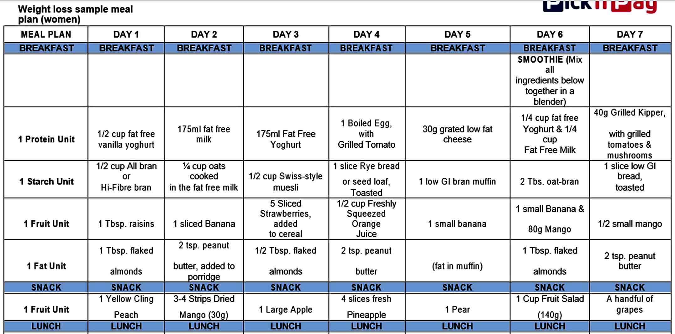 Templates Weight loss sample mea