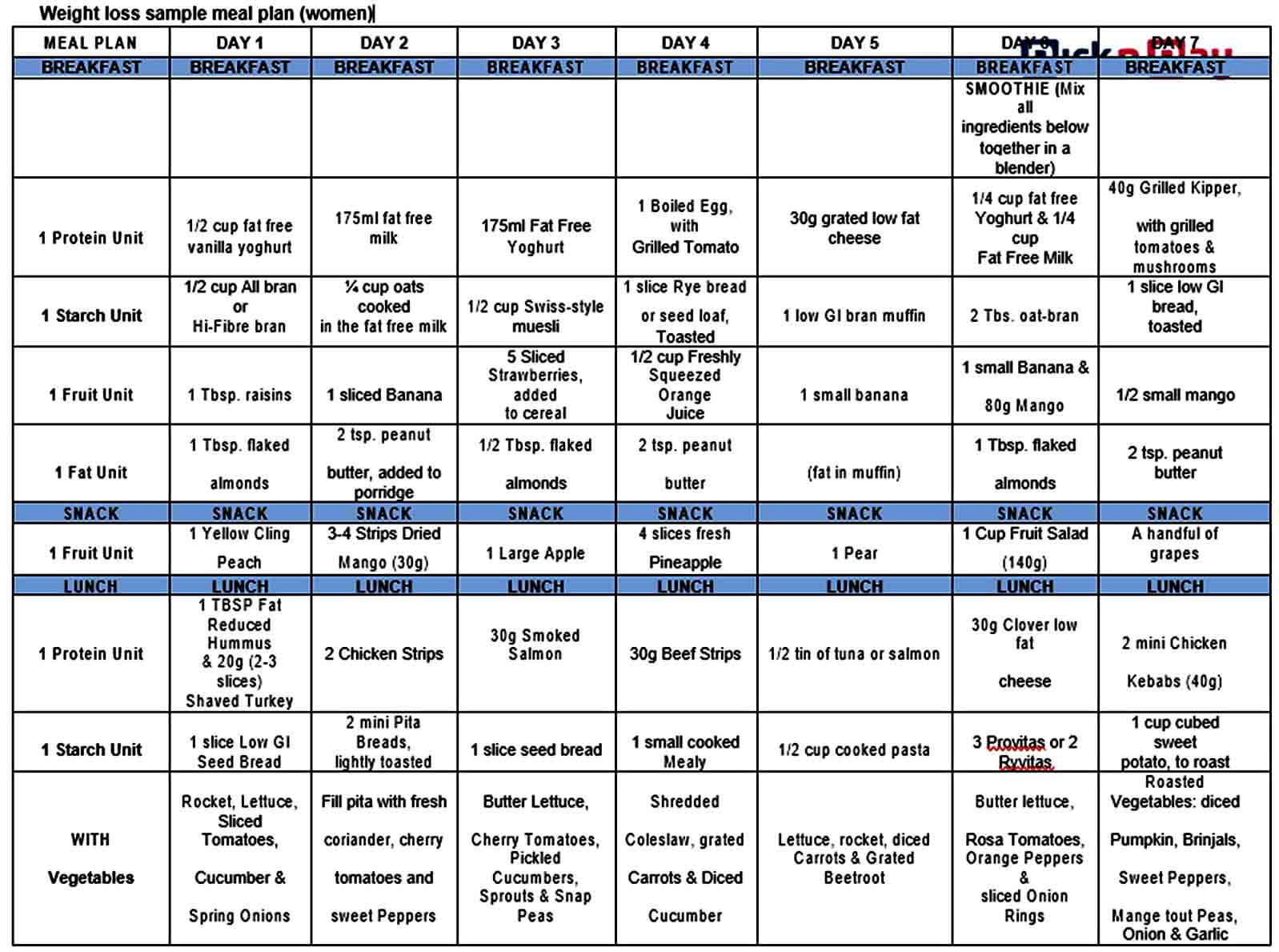 Templates Weight loss sample meal plan