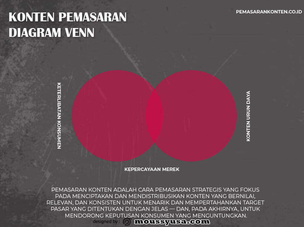 Venn Diagram example psd design