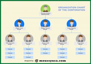 5+ Organizational Chart Template example psd design | Mous Syusa