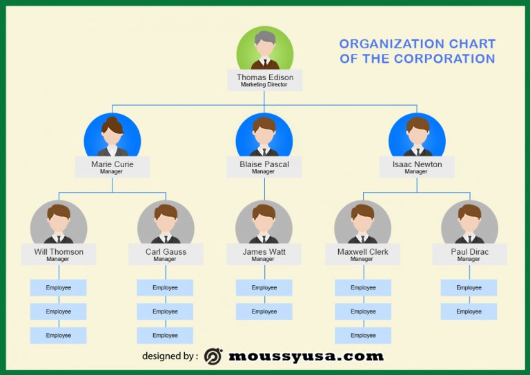 5+ Organizational Chart Template example psd design | Mous Syusa
