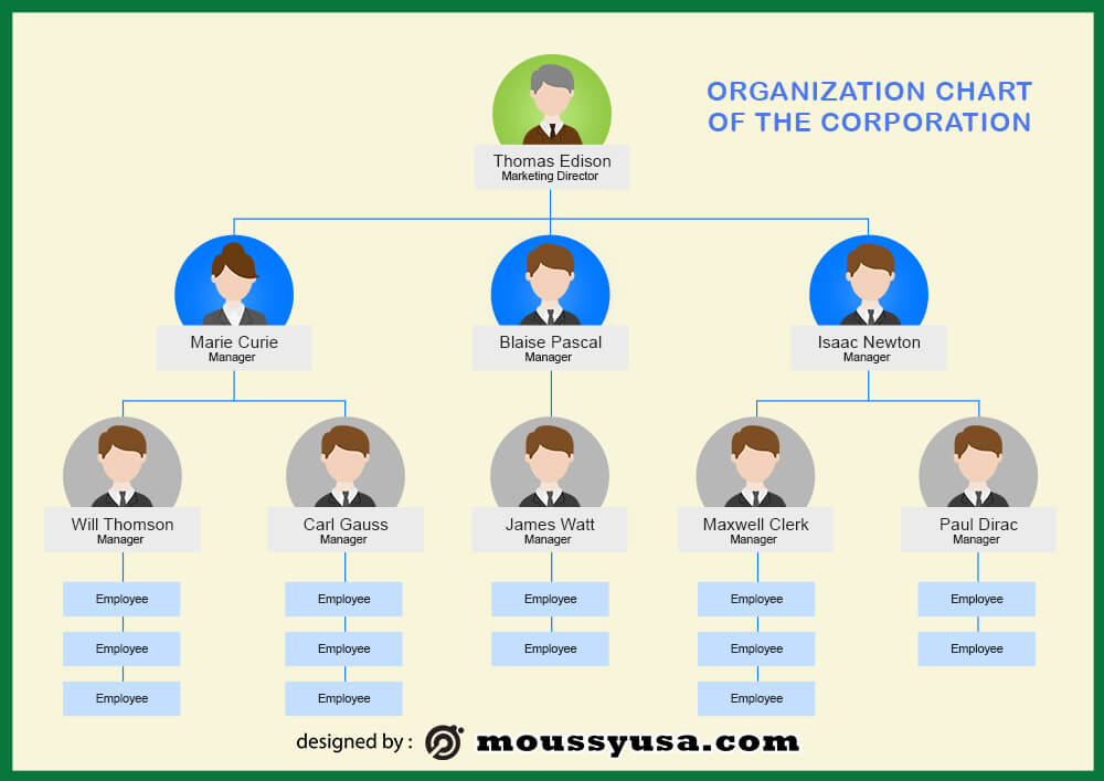 organizational chart psd template free