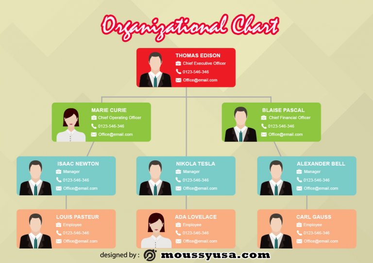5+ Printable Organizational Chart Template example psd design | Mous Syusa