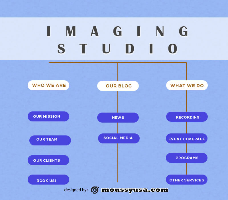 site map customizable psd design template