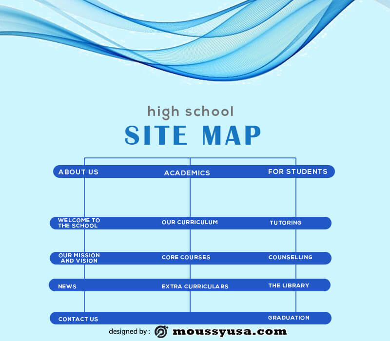 site map in photoshop