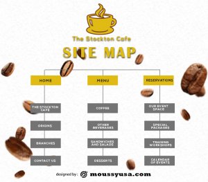 site map template for photoshop
