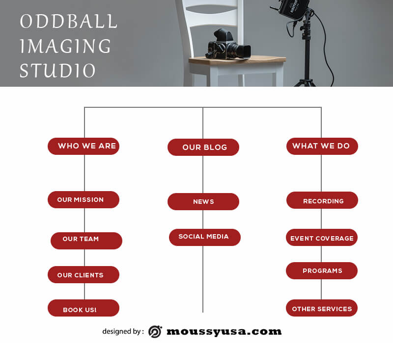 site map template free psd