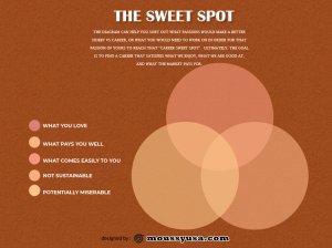 venn diagram template in photoshop free download