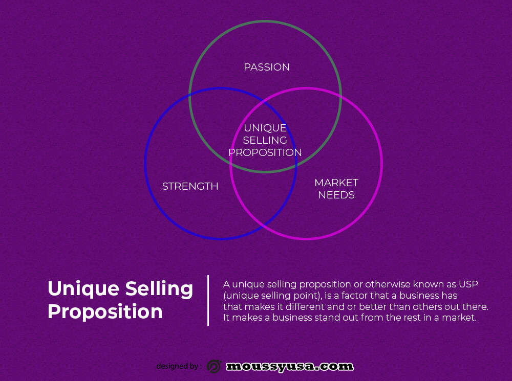 venn diagram template in psd design