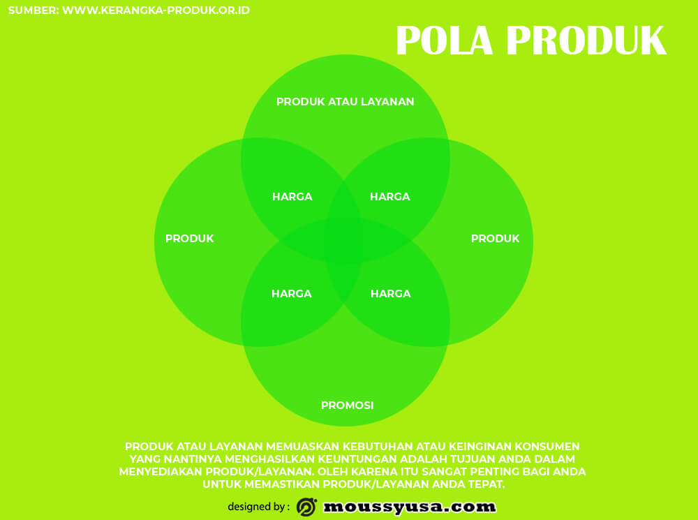 venn diagram template psd template free