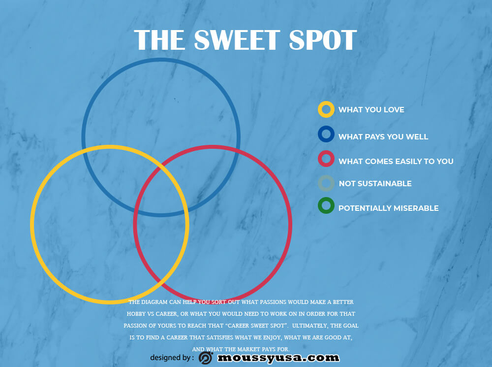 venn diagram template template free psd